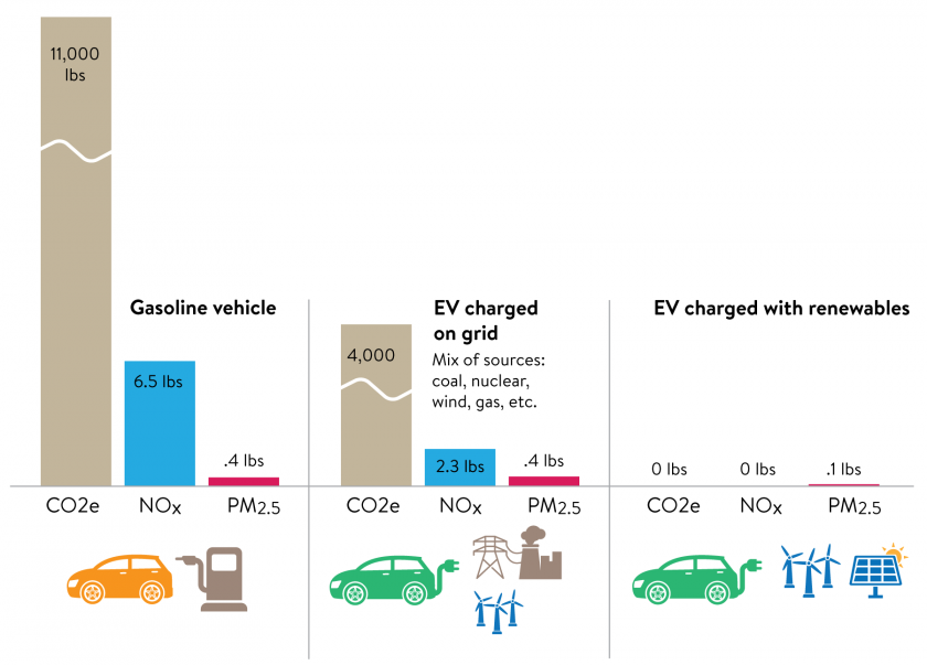 Biogas Vs Electric Vehicles 2025