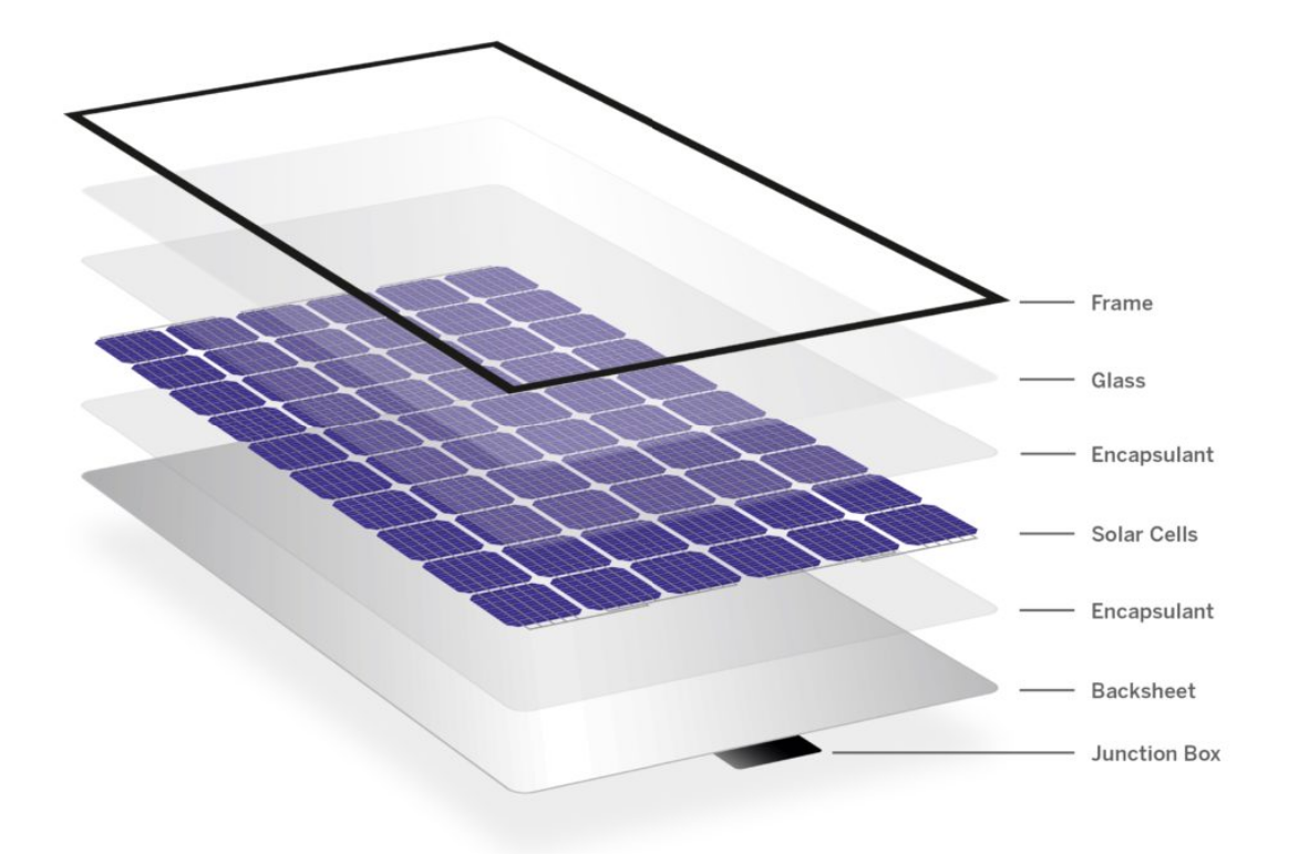 The Death of a Solar Panel – Bethesda Green